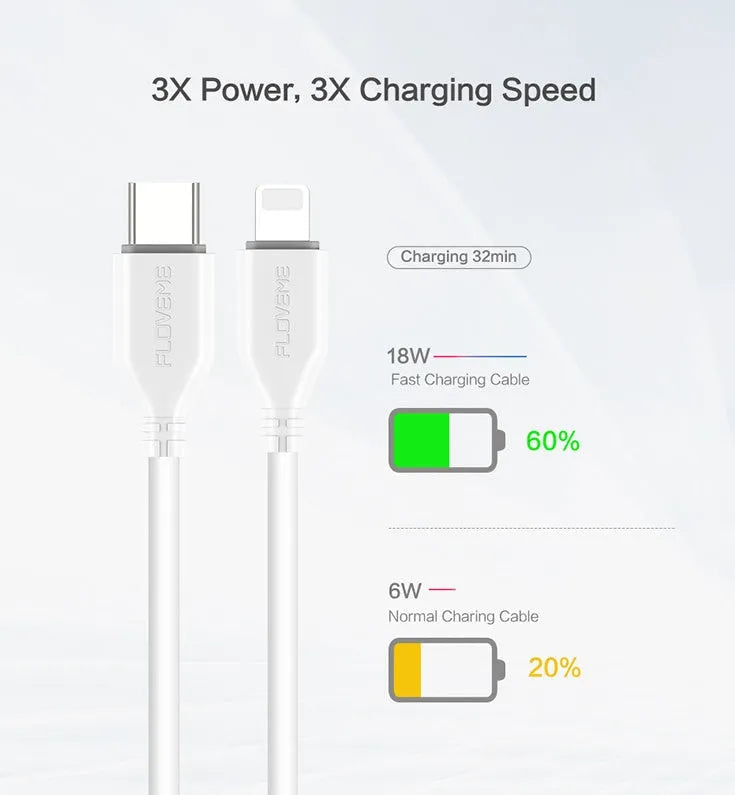 White USB-C to Lightning cable for ultra-fast iPhone charging and data transfer