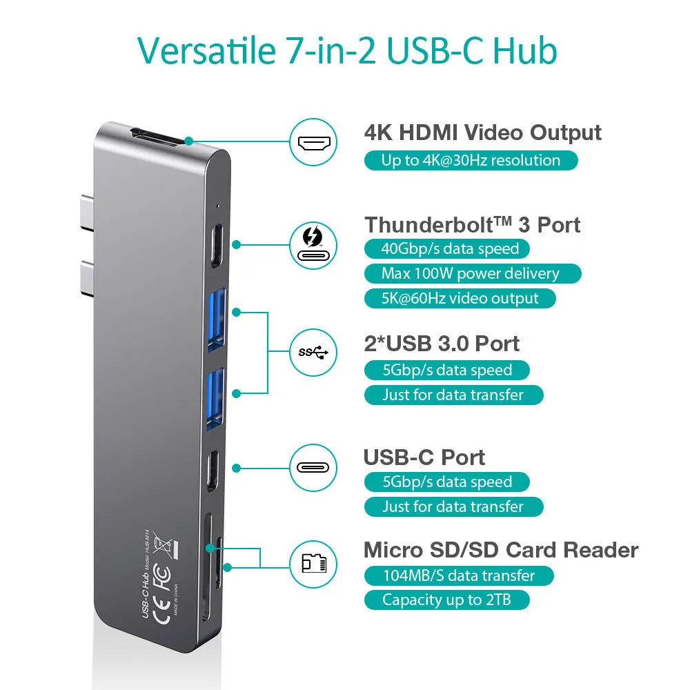 USB C adapter with SD card reader showing Thunderbolt 3, USB 3.0, HDMI and charging ports