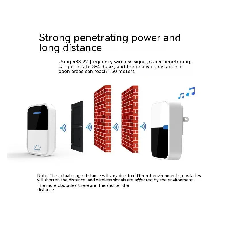 White plastic wireless doorbell receiver and transmitter units for long-range home alerts