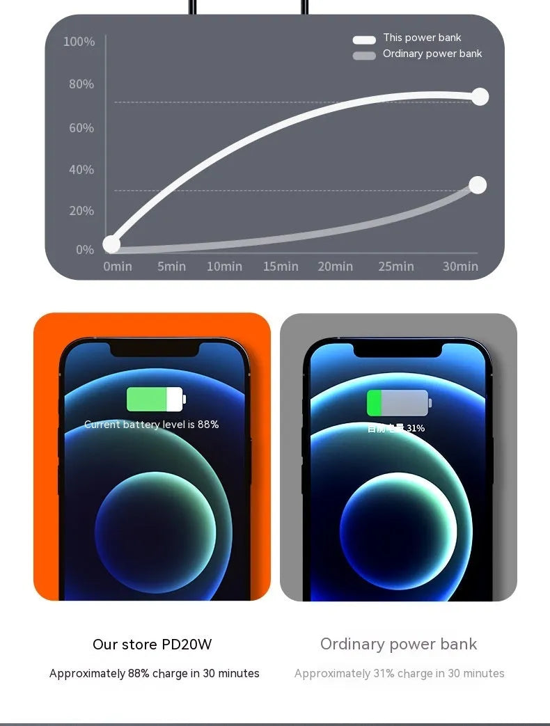 Black and white 20000 mAh fast charge power bank with creative design measuring 95mm