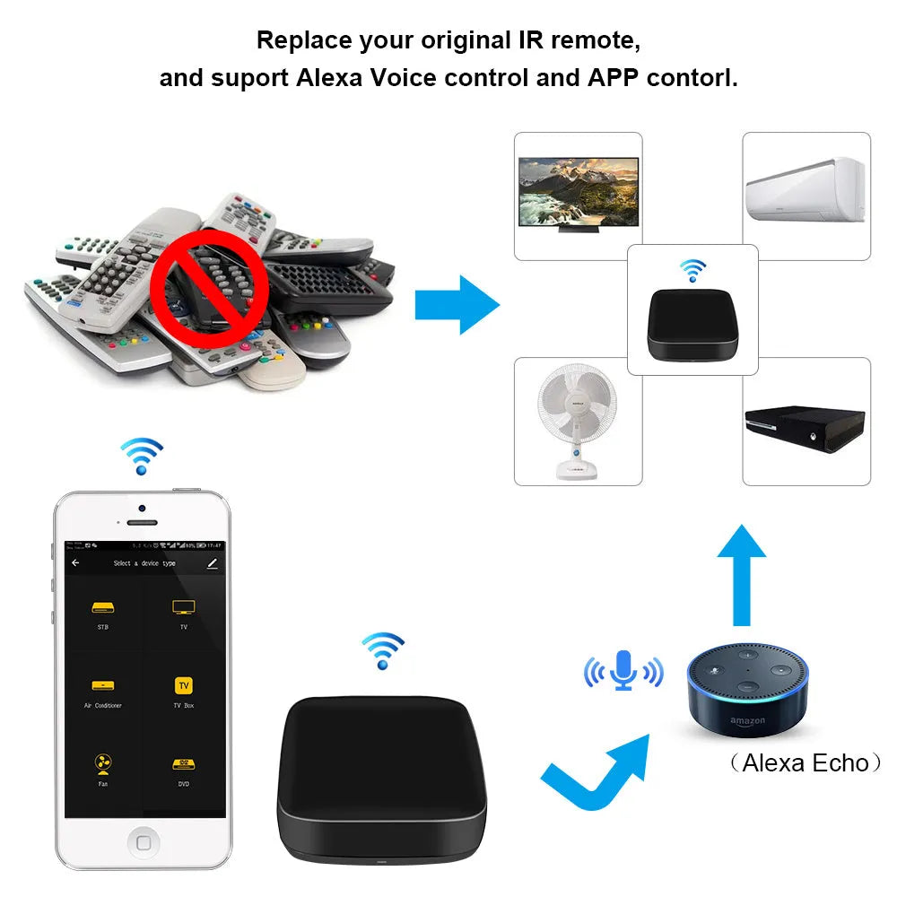 Black voice control universal infrared remote control with WiFi connectivity