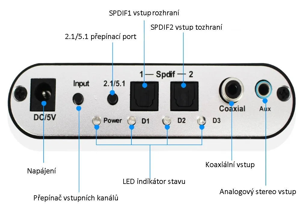 Black DTS Dolby AC-3 audio decoder unit with optical, coaxial, and stereo inputs and 5.1 channel analogue outputs.