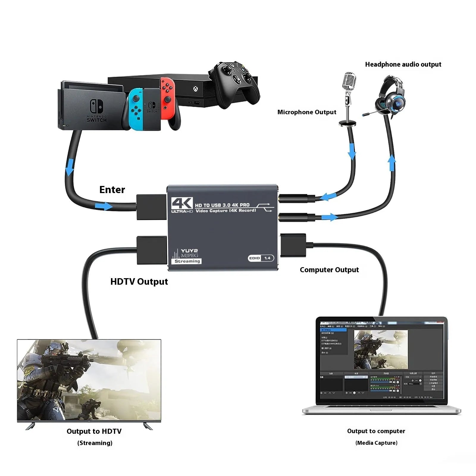 Black 4K gaming set-top box with MS2131 chip for audio and video recording
