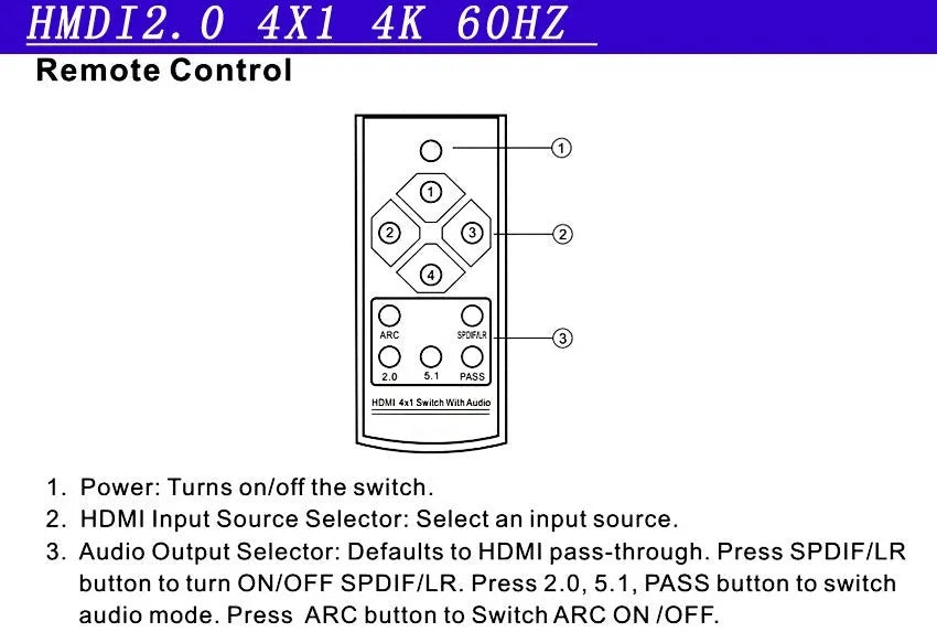 Black HDMI audio switch with remote control, 4 input ports and 1 output port for 4K video switching.