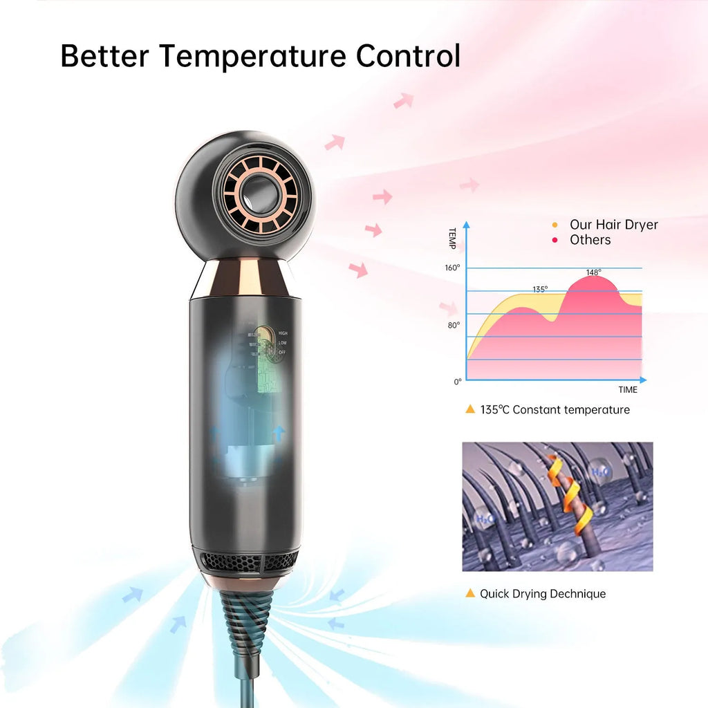 Compact leafless hair dryer with diffuser accessory, measuring 20cm long.