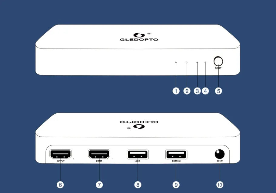 HDMI SYNC RGB LED light strip and junction box for reactive PC and television display backlighting.