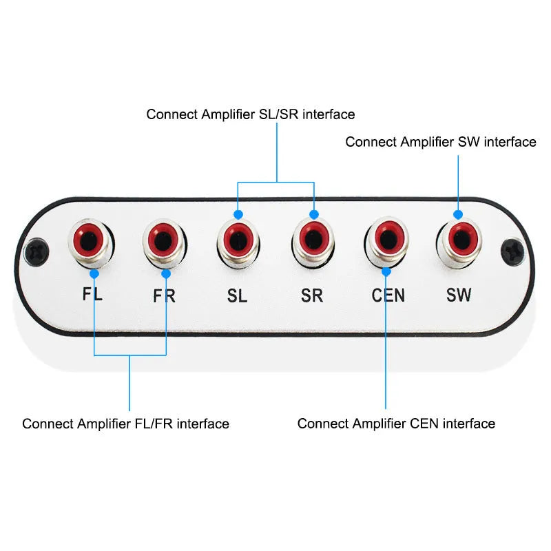 Black DTS Dolby AC-3 audio decoder unit with optical, coaxial, and stereo inputs and 5.1 channel analogue outputs.
