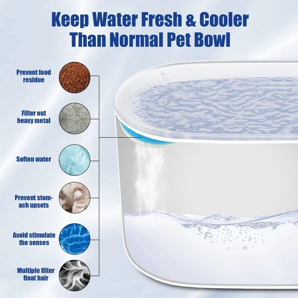 Berlin blue automatic pet water fountain with triple filtration system and 3L capacity