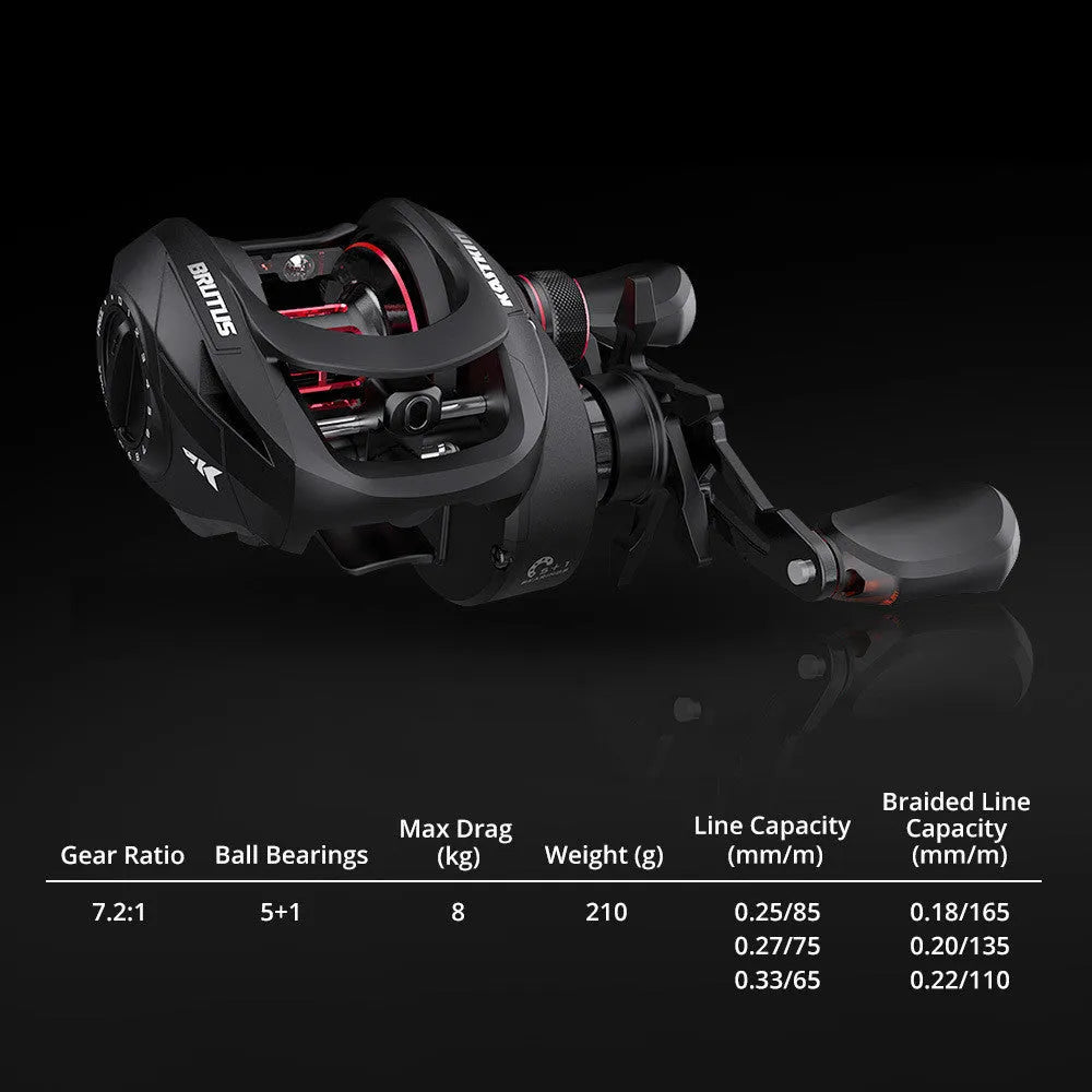 Drip wheel lure fishing rod with adjustable rocking line mechanism and fishing reel