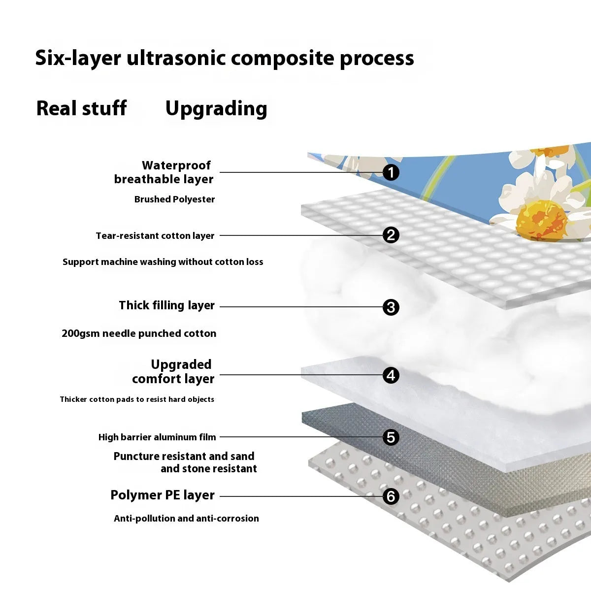Waterproof picnic mat in brushed fabric showing two size options for 4-8 people outdoor use