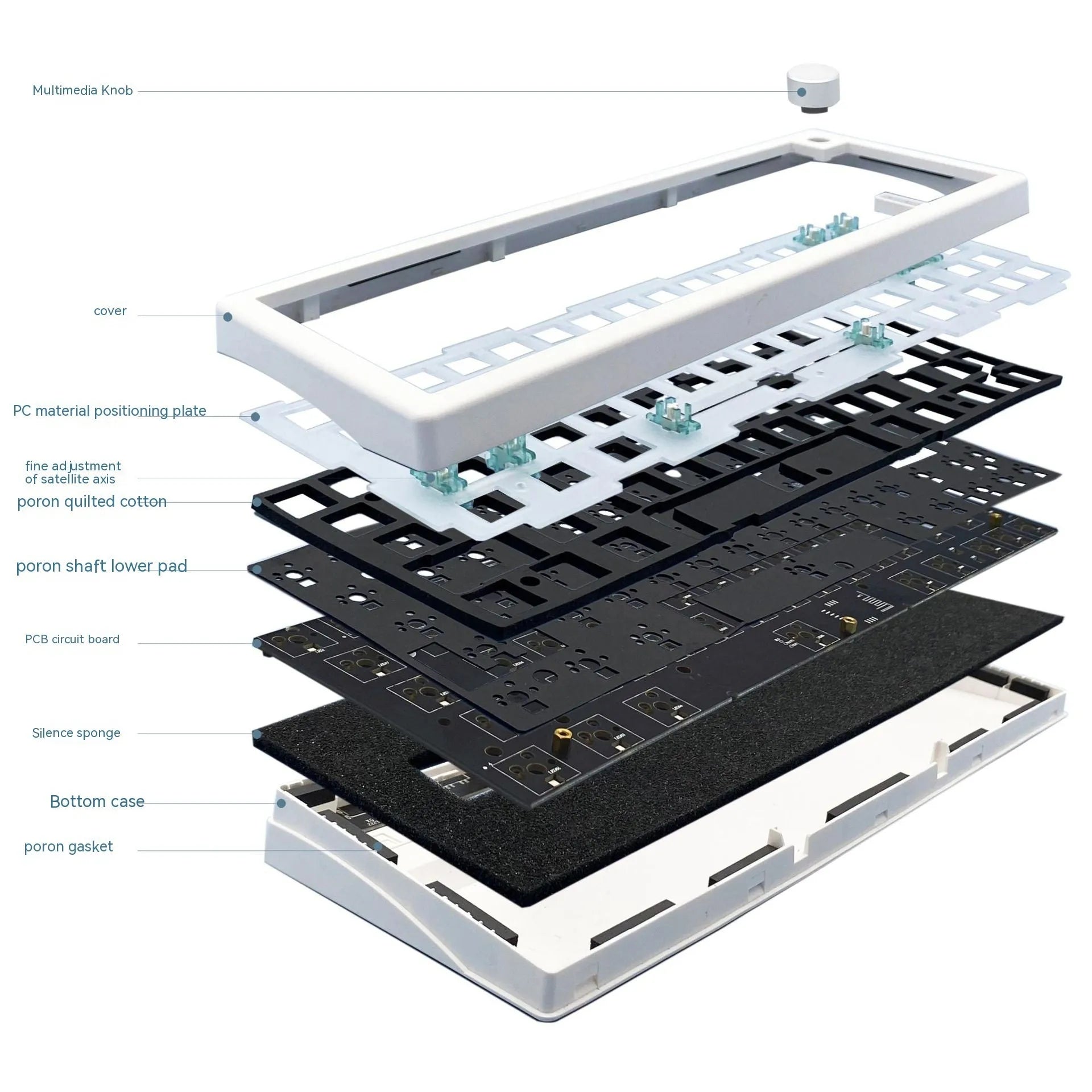 DIY hot-swappable RGB mechanical keyboard kit with ABS chassis, rotary knob, and USB cable in multiple colours.