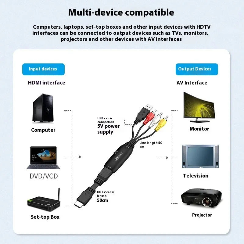 HDMI to AV converter adapter cable with 110cm length for video transfer