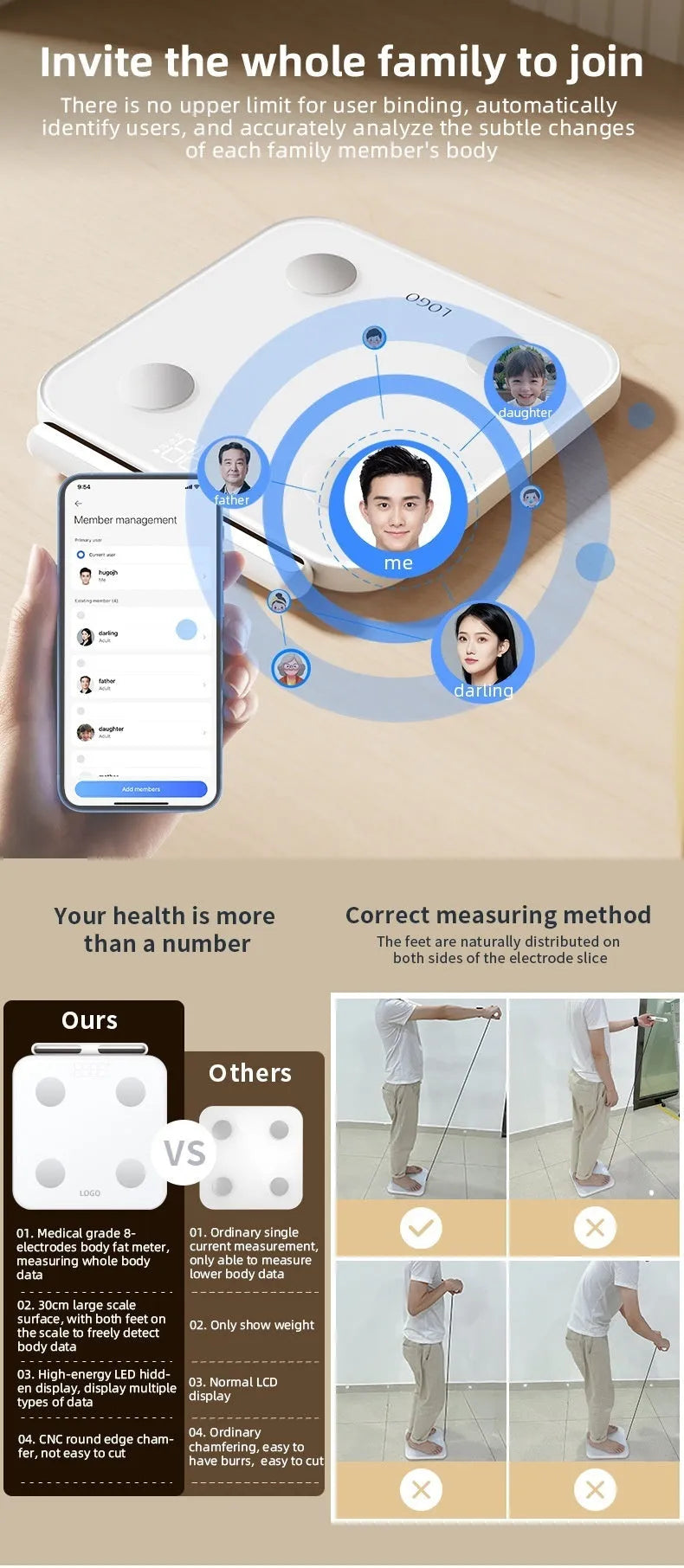 White tempered glass smart body fat scale with 8 metal electrodes and LED display