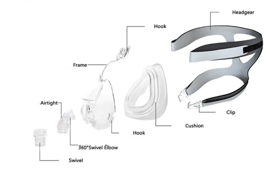 CPAP breathing mask ventilator accessories kit with transparent silicone mask and adapter elbows